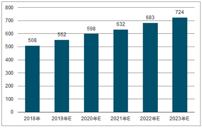 信阳2023年中国无纺布行业全景图谱